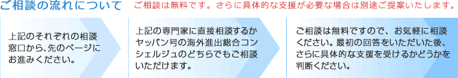 ご相談の流れについて